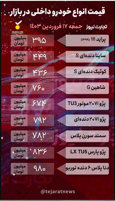 قیمت انواع خودروی داخلی و خارجی؛ رشد ۴ میلیونی قیمت این خودروی ایرانی در یک روز + جدول