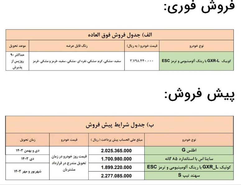 اعلام محصولات موجود در فروش عیدانه سایپا و پارس خودرو + جدول