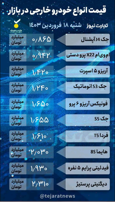 قیمت انواع خودروی داخلی و خارجی امروز ۱۸ فروردین ۱۴۰۳؛ رشد قیمتی اکثر خودروها، ماشین‌های داخلی ترمز بریدند + جدول