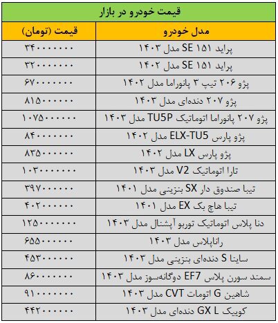 ریزش 50 میلیون تومانی قیمت این خودروی پرطرفدار + عکس