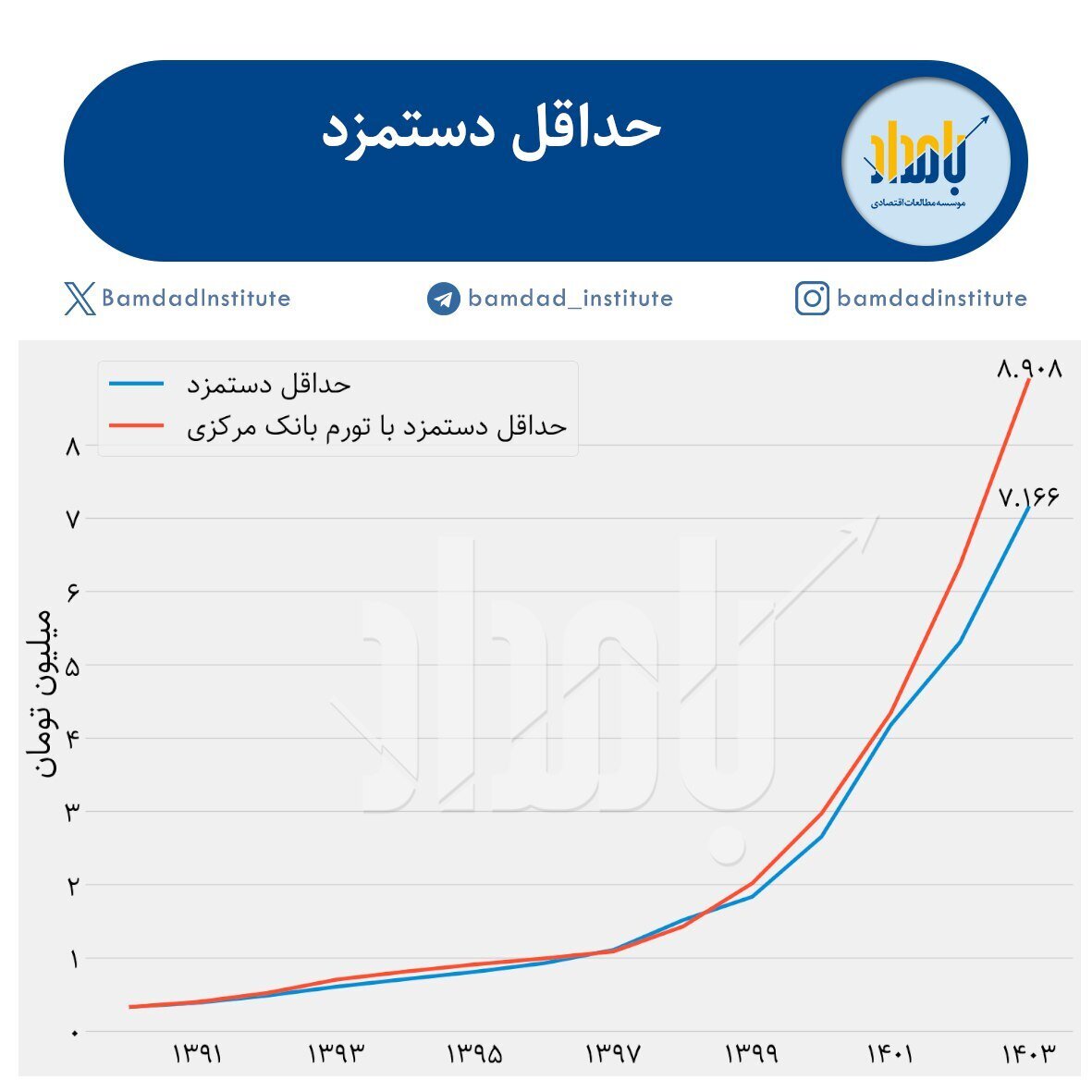 فوری/ رقم واقعی دستمزد کارگران اعلام شد