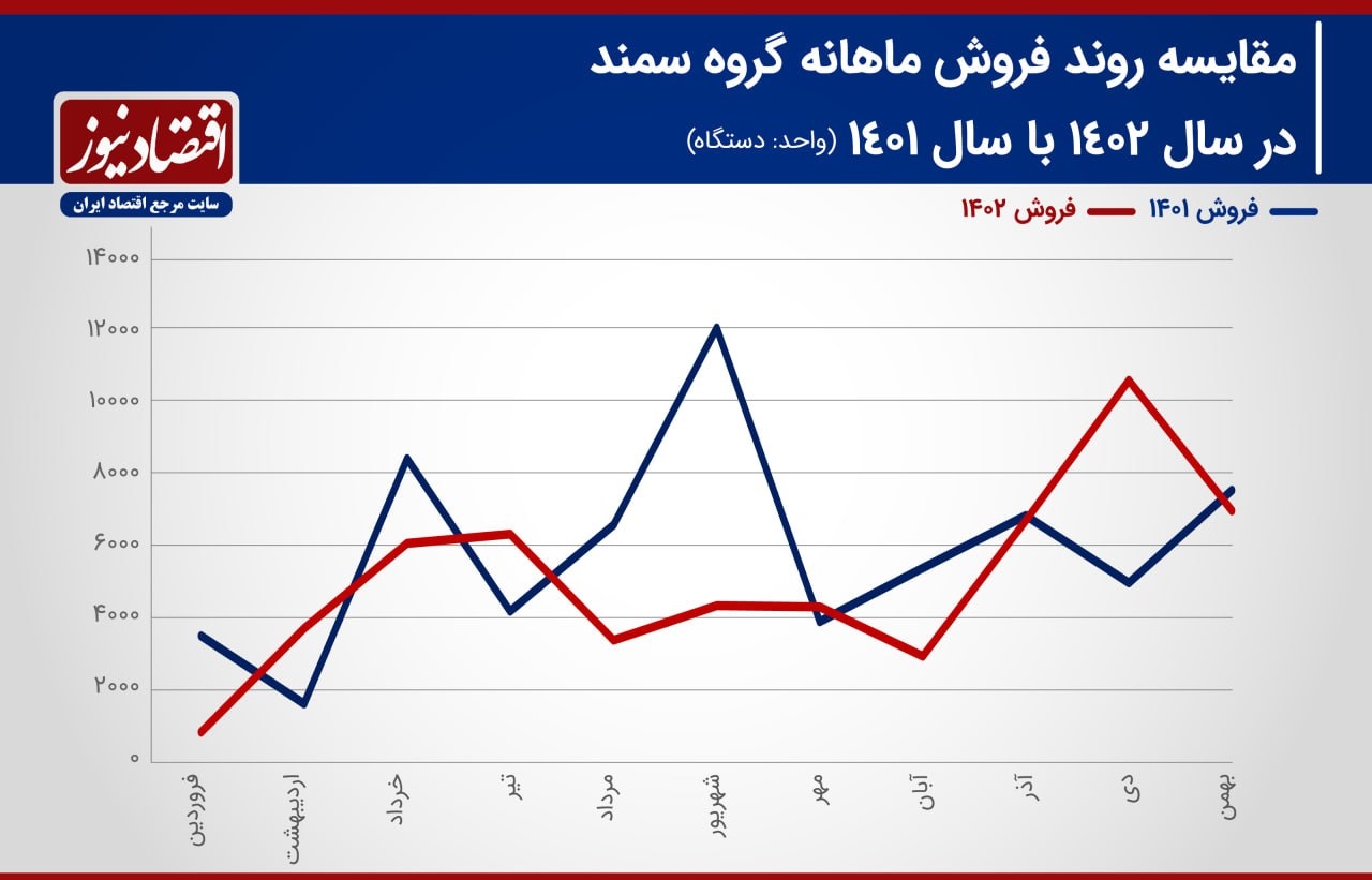 خبر جدید از جدی‌ترین جانشین پژو پارس