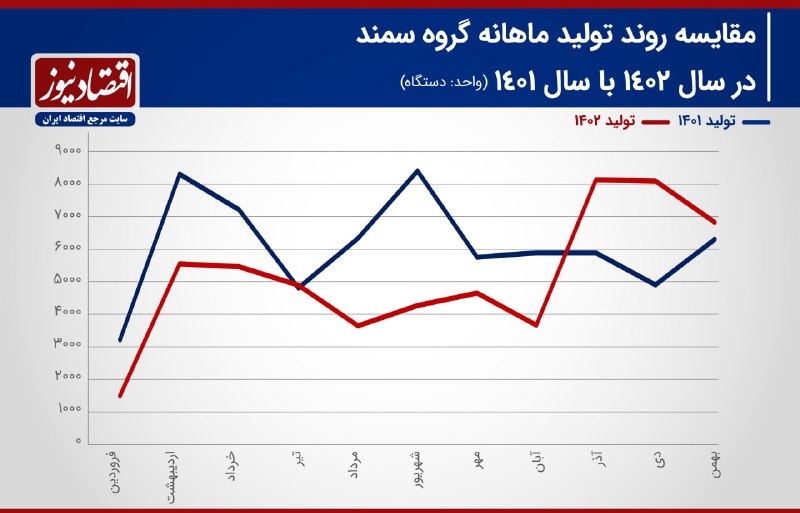 خبر جدید از جدی‌ترین جانشین پژو پارس