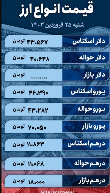 قیمت ارز امروز شنبه ۲۵ فروردین ۱۴۰۳؛ دلار در بازار آزاد گران شد؟ قیمت دلار مبادله‌ای چند؟ + جدول