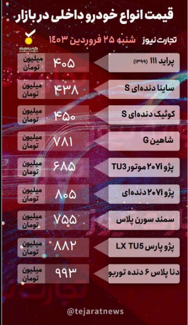 قیمت انواع خودروی داخلی و خارجی امروز 25 فروردین 1403؛ ثبات نسبی در بازار خودرو +‌جدول