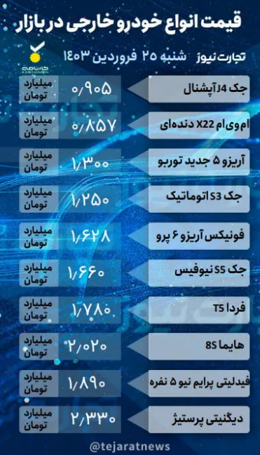 قیمت انواع خودروی داخلی و خارجی امروز 25 فروردین 1403؛ ثبات نسبی در بازار خودرو +‌جدول