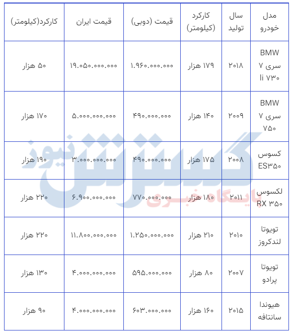 آشفتگی در بازار خودرو بیداد می کند