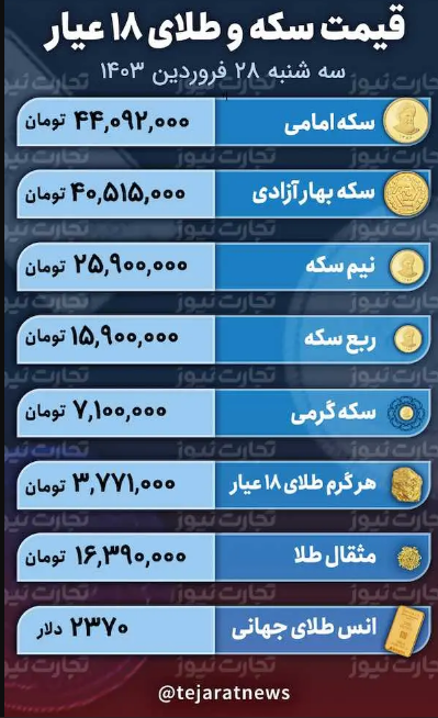 قیمت طلا و سکه امروز ۲۸ فروردین ۱۴۰۳؛ سکه امامی گران شد؟ / طلای ۱۸ عیار چقدر گران شد؟ + جدول