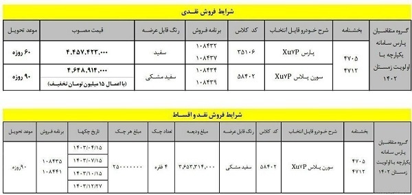 اعلام قیمت جدید پژو پارس + جدول