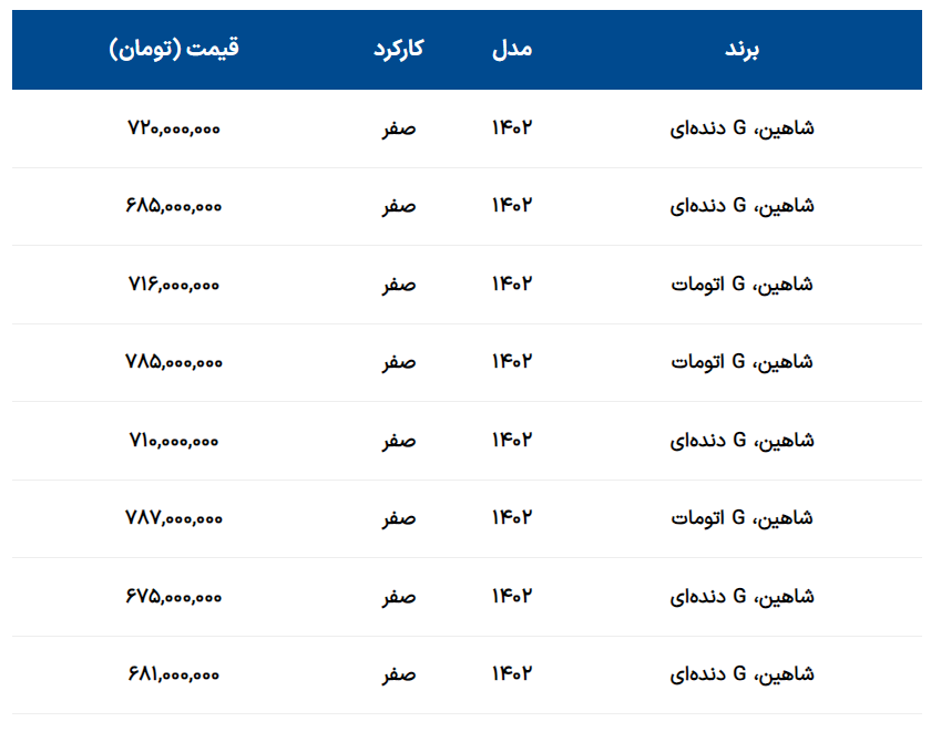 شاهین اتومات از شاهین دنده‌ای ارزان‌تر شد