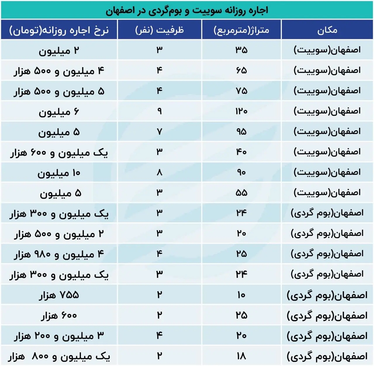 هزینه یک شب اقامت در اصفهان چند است؟