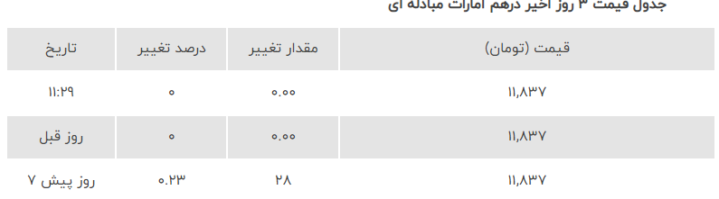 قیمت ارز امروز دوشنبه ۶ فروردین ۱۴۰۳؛ دلار در بازار مبادله‌ای چقدر معامله شد؟ نرخ ارز در بازار آزاد چند؟