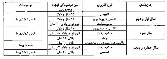 ابلاغ آیین‌نامه اسقاط خودروهای فرسوده + جدول