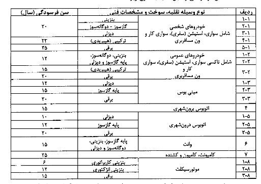 سن فرسودگی انواع خودروها چند سال است؟ + جدول