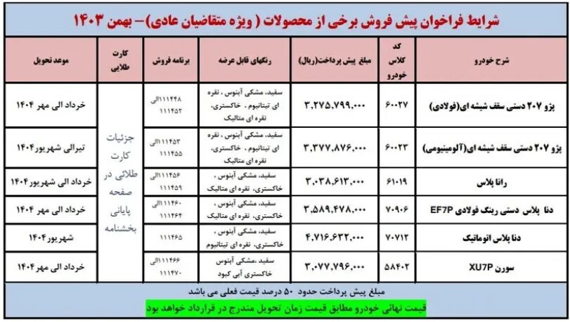 جزییات تازه از طرح ویژه ایران‌خودرو برای بهمن + جدول