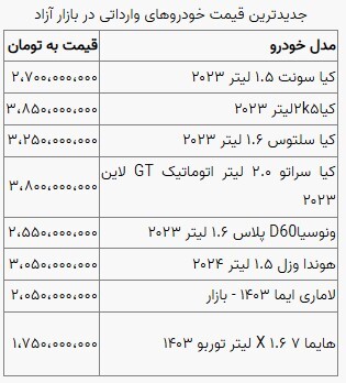 قیمت خودرو در بازار آزاد پنج‌شنبه ۱۱ بهمن ماه