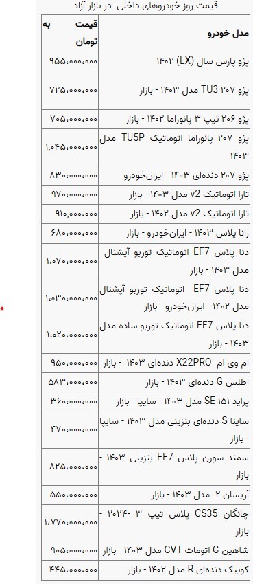 قیمت خودرو در بازار آزاد پنج‌شنبه ۱۱ بهمن ماه