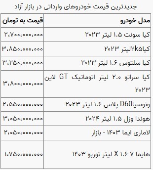 قیمت خودرو در بازار آزاد شنبه ۱۳ بهمن ماه + جدول