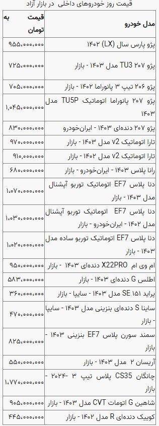 قیمت خودرو در بازار آزاد شنبه ۱۳ بهمن ماه + جدول