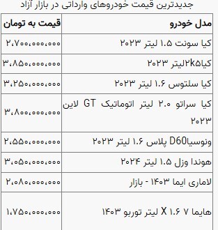 قیمت خودرو در بازار آزاد یکشنبه ۱۴ بهمن ماه + جدول