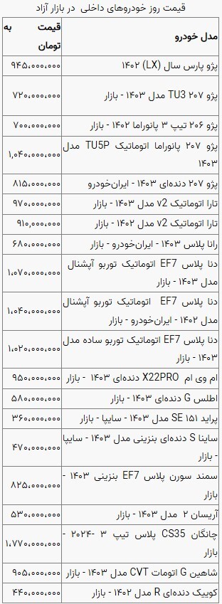 قیمت خودرو در بازار آزاد چهارشنبه ۱۷ بهمن ماه