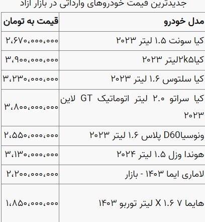 قیمت خودرو در بازار آزاد چهارشنبه ۱ اسفند ماه + جدول