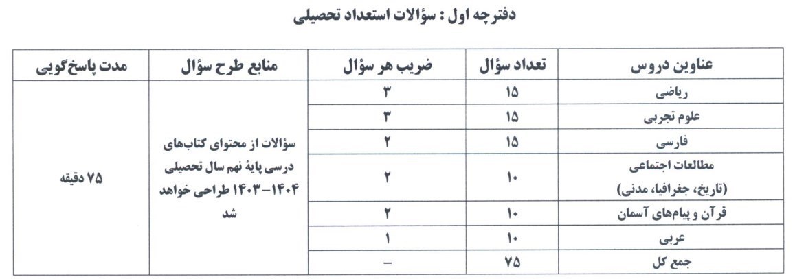 مدارس استعدادهای درخشان | سمپاد ,