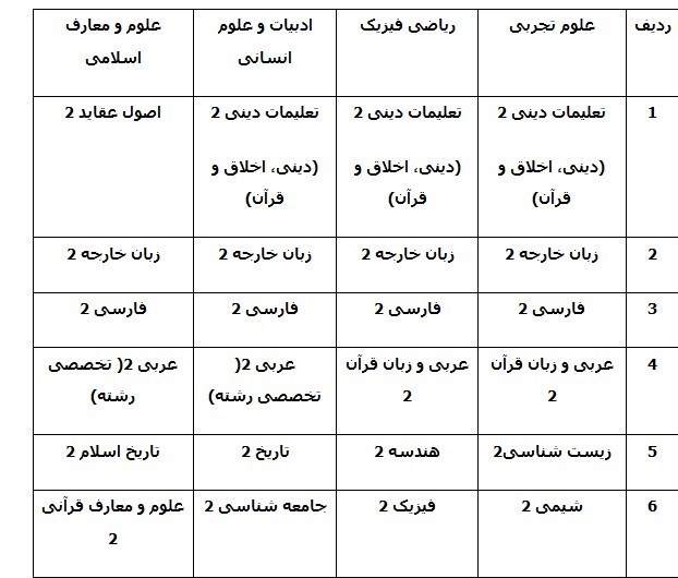 امتحانات نهایی , دانش‌آموزان , کنکور ,