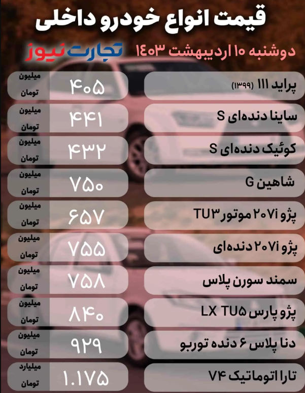 قیمت خودرو، ۱۰ اردیبهشت ۱۴۰۳؛ افت ادامه دار قیمت در انواع محصولات داخلی و مونتاژی، خودروی خارجی که رکورددار افت قیمت شد + جدول