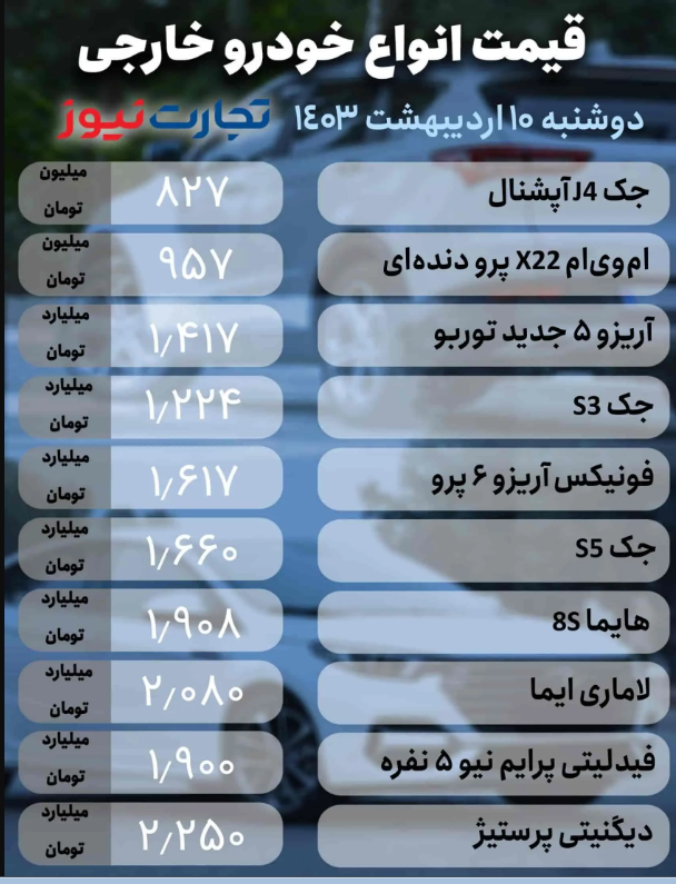 قیمت خودرو، ۱۰ اردیبهشت ۱۴۰۳؛ افت ادامه دار قیمت در انواع محصولات داخلی و مونتاژی، خودروی خارجی که رکورددار افت قیمت شد + جدول