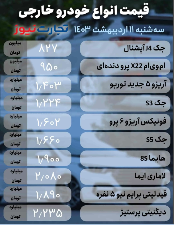 قیمت روز انواع خودرو امروز ۱۱ اردیبهشت ۱۴۰۳؛ بازار خودرو همچنان در کما + جدول