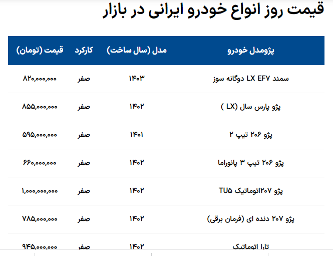 قیمت انواع خودروی ایرانی امروز 16 اردیبهشت 1403+ جدول