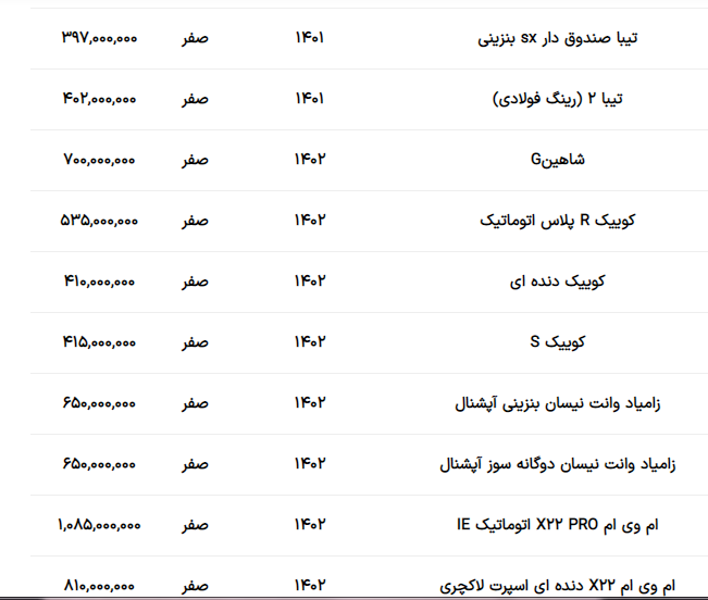 قیمت انواع خودروی ایرانی امروز 16 اردیبهشت 1403+ جدول