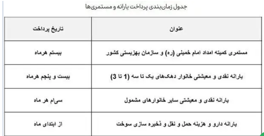 یارانه اردیبهشت چه زمانی واریز می‌شود؟ + جدول