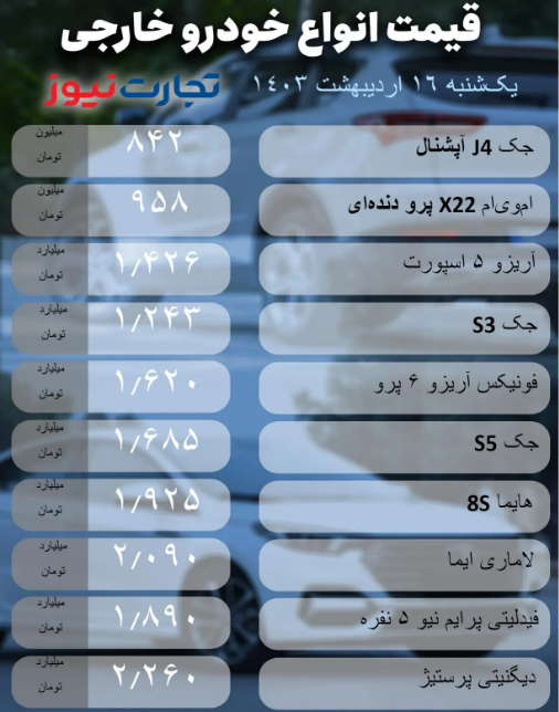 قیمت خودرو ۱۶ اردیبهشت۱۴۰۳/ فیدلیتی پرایم ۲۰ میلیون تومان ارزان شد