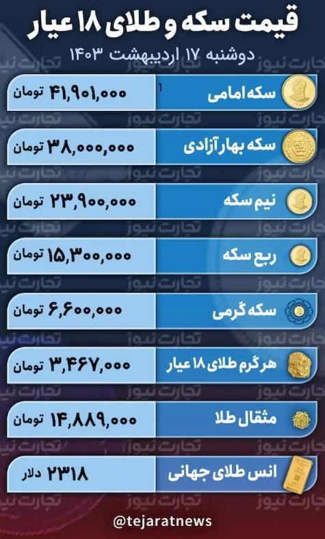 قیمت طلا و سکه امروز ۱۷ اردیبهشت ۱۴۰۳؛ طلای ۱۸ عیار و سکه امامی چقدر گران شد؟ + جدول