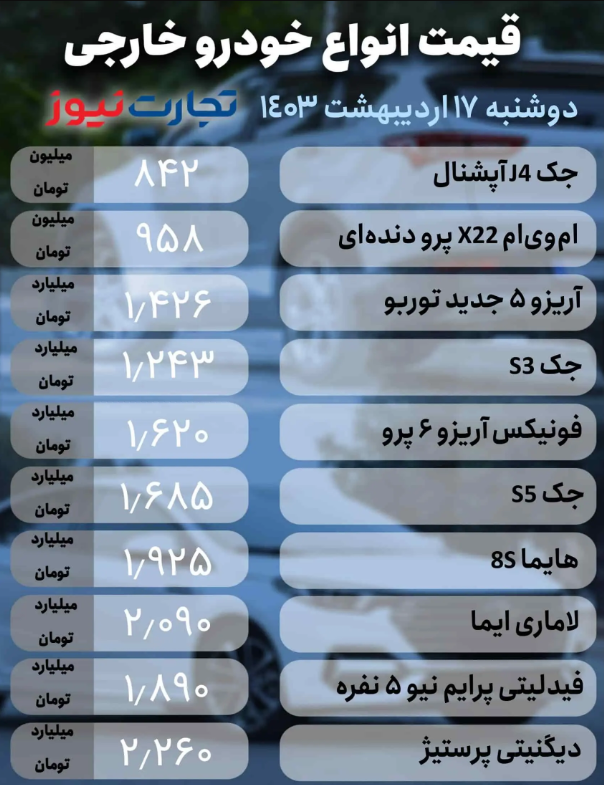 قیمت انواع خودروی داخلی و خارجی در ۱۷ اردیبهشت ۱۴۰۳؛ ثبات ادامه‌دار بازار خودرو + جدول