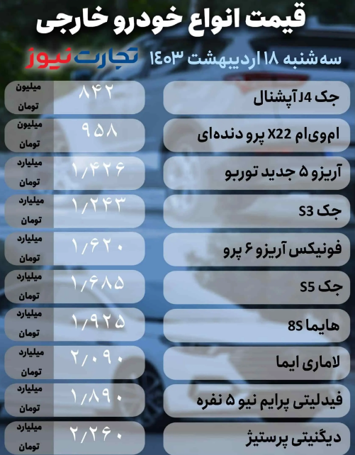 قیمت انواع خودروی داخلی و خارجی امروز ۱۸ اردیبهشت ۱۴۰۳؛ این ماشین ۵۰ میلیون افت قیمت داشت + جدول