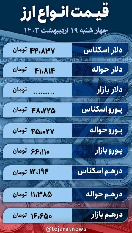 قیمت دلار امروز ۱۹ اردیبهشت ۱۴۰۳؛ ارز در بازار آزاد گران شد؟ + جدول