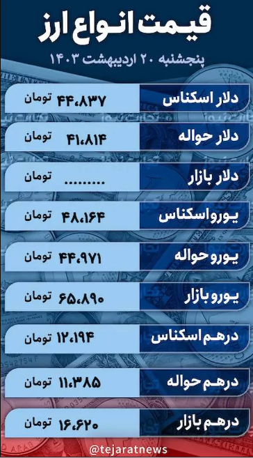 قیمت دلار امروز ۲۰ اردیبهشت ۱۴۰۳؛ تحرکات محدود نرخ ارز در آخرین روز هفته + جدول