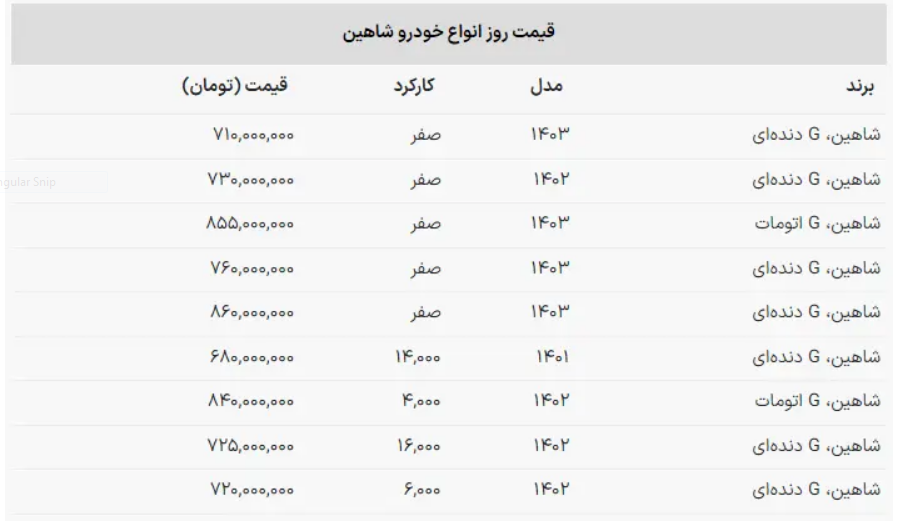 قیمت شاهین کارکرده از شاهین صفر بالاتر رفت! + جدول