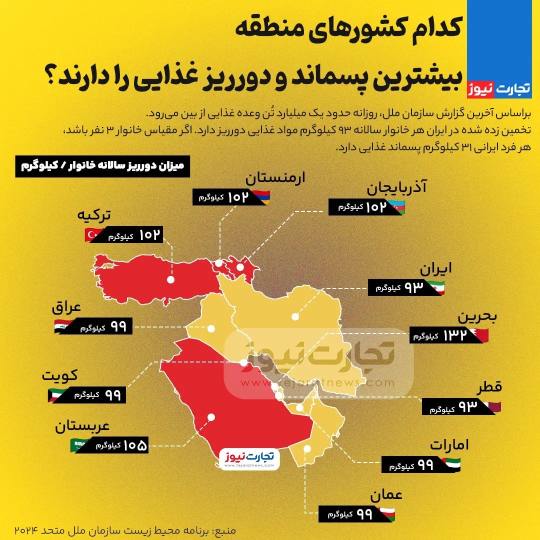 کدام کشورهای منطقه بیشترین دورریز مواد غذایی را دارند؟+ اینفوگرافی