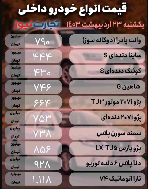 قیمت انواع خودروی داخلی و خارجی امروز 23 اردیبهشت 1403؛ ترمز بازار خودرو کشیده شد؟