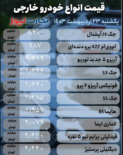 قیمت انواع خودروی داخلی و خارجی امروز 23 اردیبهشت 1403؛ ترمز بازار خودرو کشیده شد؟