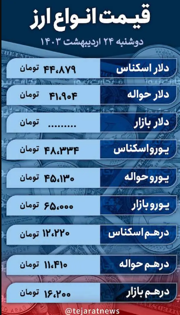 قیمت دلار امروز ۲۴ اردیبهشت ۱۴۰۳؛ بازار در تعادل کامل + جدول
