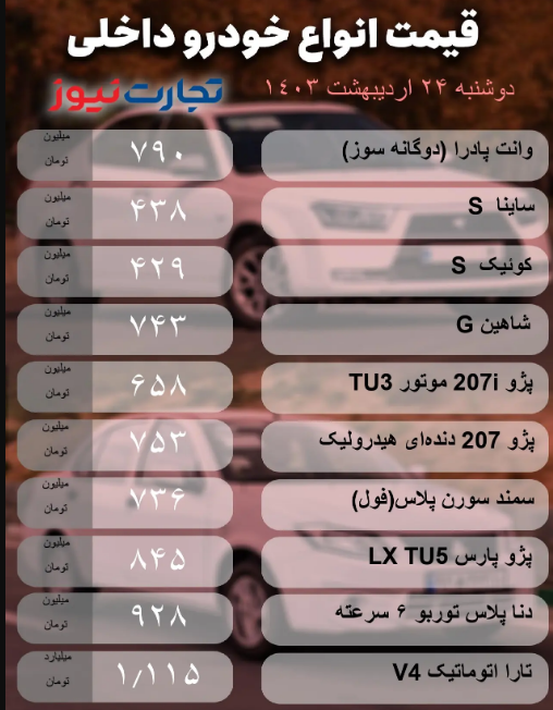 قیمت انواع خودروی داخلی و خارجی امروز ۲۴ اردیبهشت ۱۴۰۳؛ این محصولات روندی نزولی داشته‌اند + جدول