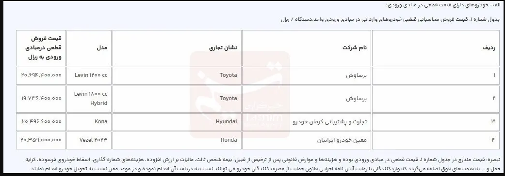 آغاز مرحله جدید ثبت‌نام خودروهای وارداتی + جدول و جزئیات
