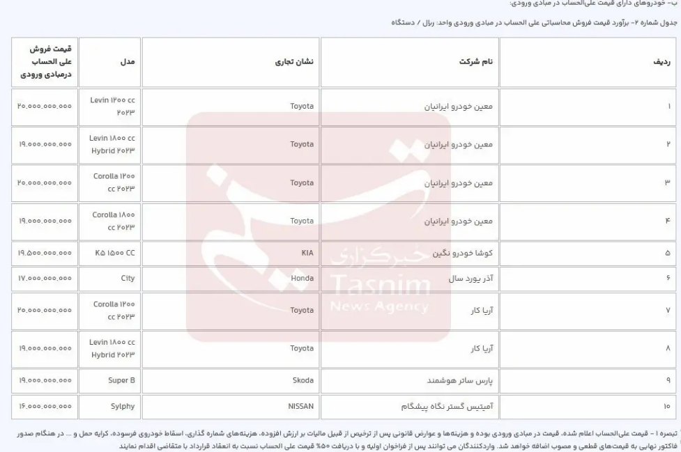 آغاز مرحله جدید ثبت‌نام خودروهای وارداتی + جدول و جزئیات
