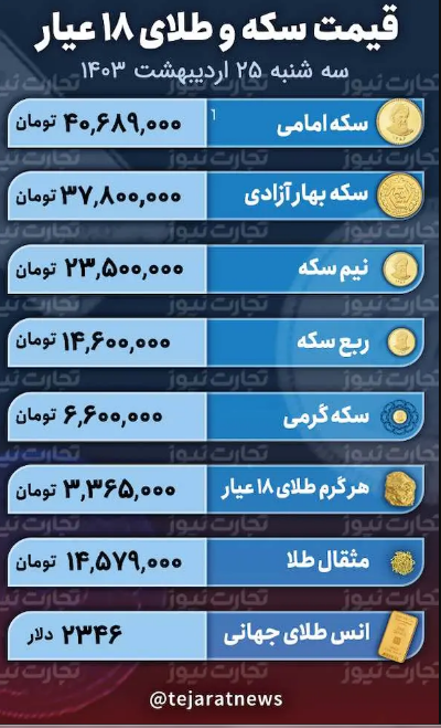 قیمت طلا و سکه امروز ۲۵ اردیبهشت ۱۴۰۳؛ بازاری نامتوازن بر بازار فلزات حکمفرما است + جدول