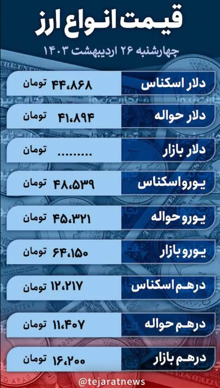 قیمت دلار امروز ۲۶ اردیبهشت ۱۴۰۳؛ نرخ ارز در بازار آزاد ثابت ماند؟ + جدول